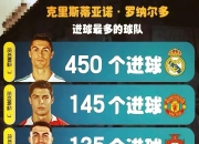 C罗关键节点惊险取胜，加拿大队带队取胜！